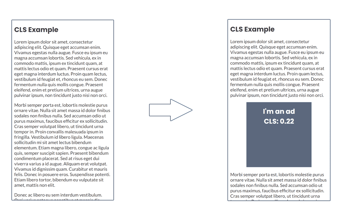 モバイルサイズの画面上にCLSを引き起こす広告を表示した画面キャプチャモックアップ。